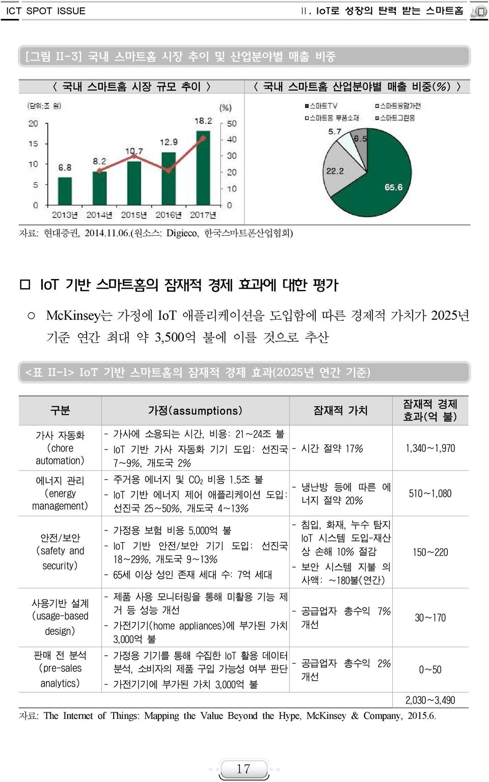 가정(assumptions) 잠재적 가치 가사 자동화 (chore automation) 에너지 관리 (energy management) 안전/보안 (safety and security) 사용기반 설계 (usage-based design) 판매 전 분석 (pre-sales analytics) - 가사에 소용되는 시간, 비용: 21~24조 불 - IoT 기반