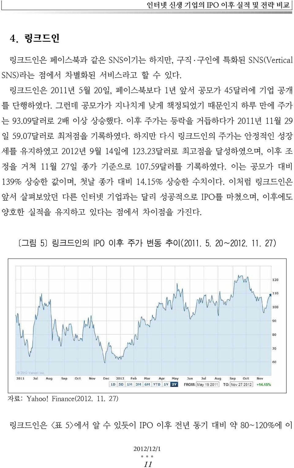 하지만 다시 링크드인의 주가는 안정적인 성장 세를 유지하였고 2012년 9월 14일에 123.23달러로 최고점을 달성하였으며, 이후 조 정을 거쳐 11월 27일 종가 기준으로 107.59달러를 기록하였다. 이는 공모가 대비 139% 상승한 값이며, 첫날 종가 대비 14.15% 상승한 수치이다.