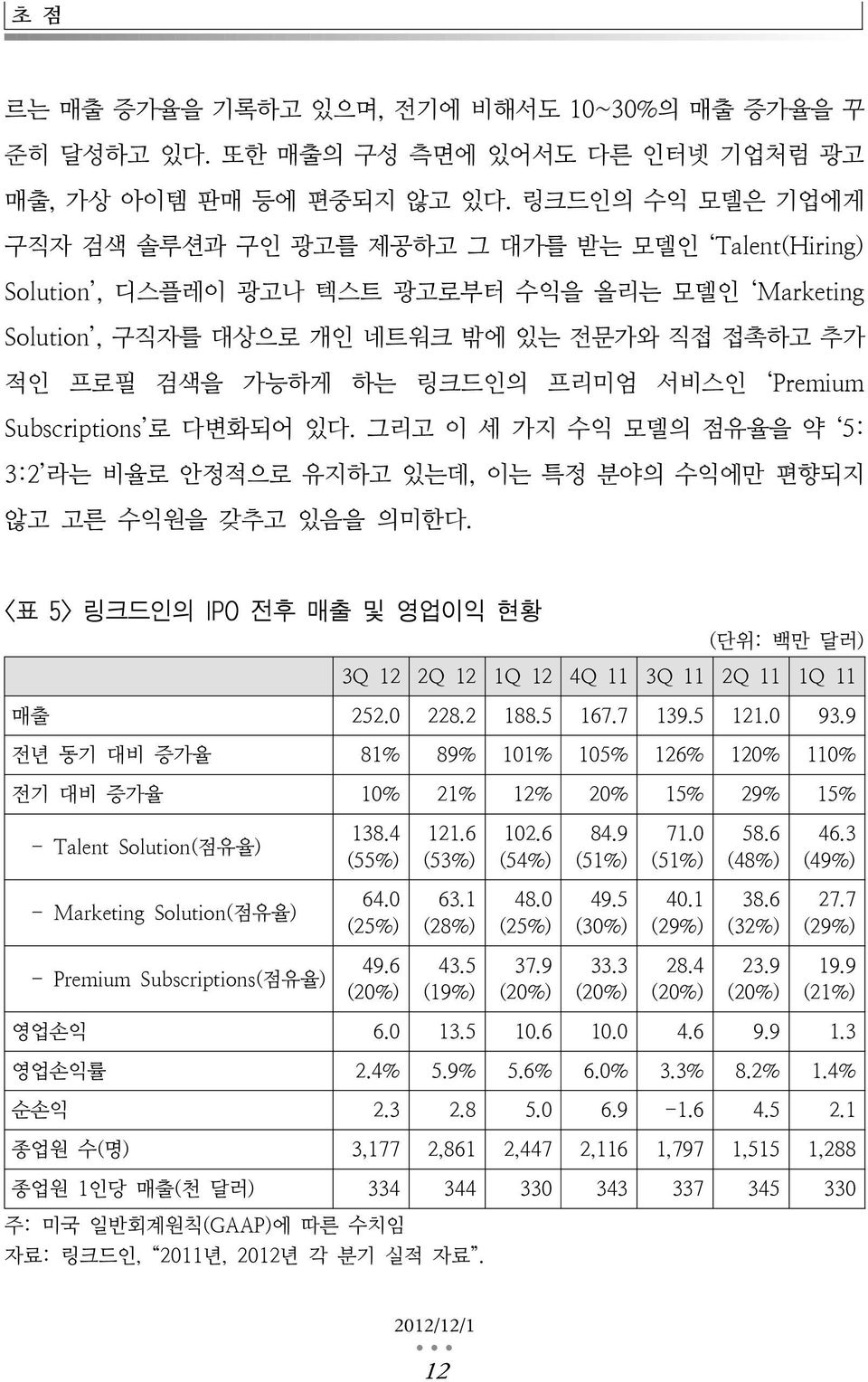 프리미엄 서비스인 Premium Subscriptions 로 다변화되어 있다. 그리고 이 세 가지 수익 모델의 점유율을 약 5: 3:2 라는 비율로 안정적으로 유지하고 있는데, 이는 특정 분야의 수익에만 편향되지 않고 고른 수익원을 갖추고 있음을 의미한다.