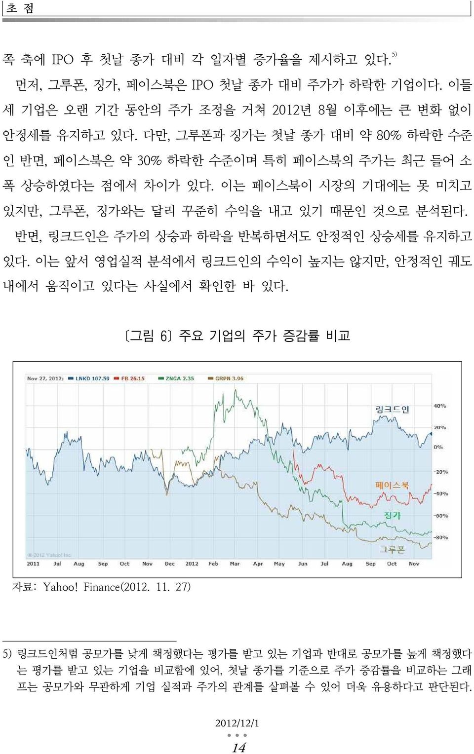 이는 페이스북이 시장의 기대에는 못 미치고 있지만, 그루폰, 징가와는 달리 꾸준히 수익을 내고 있기 때문인 것으로 분석된다. 반면, 링크드인은 주가의 상승과 하락을 반복하면서도 안정적인 상승세를 유지하고 있다.