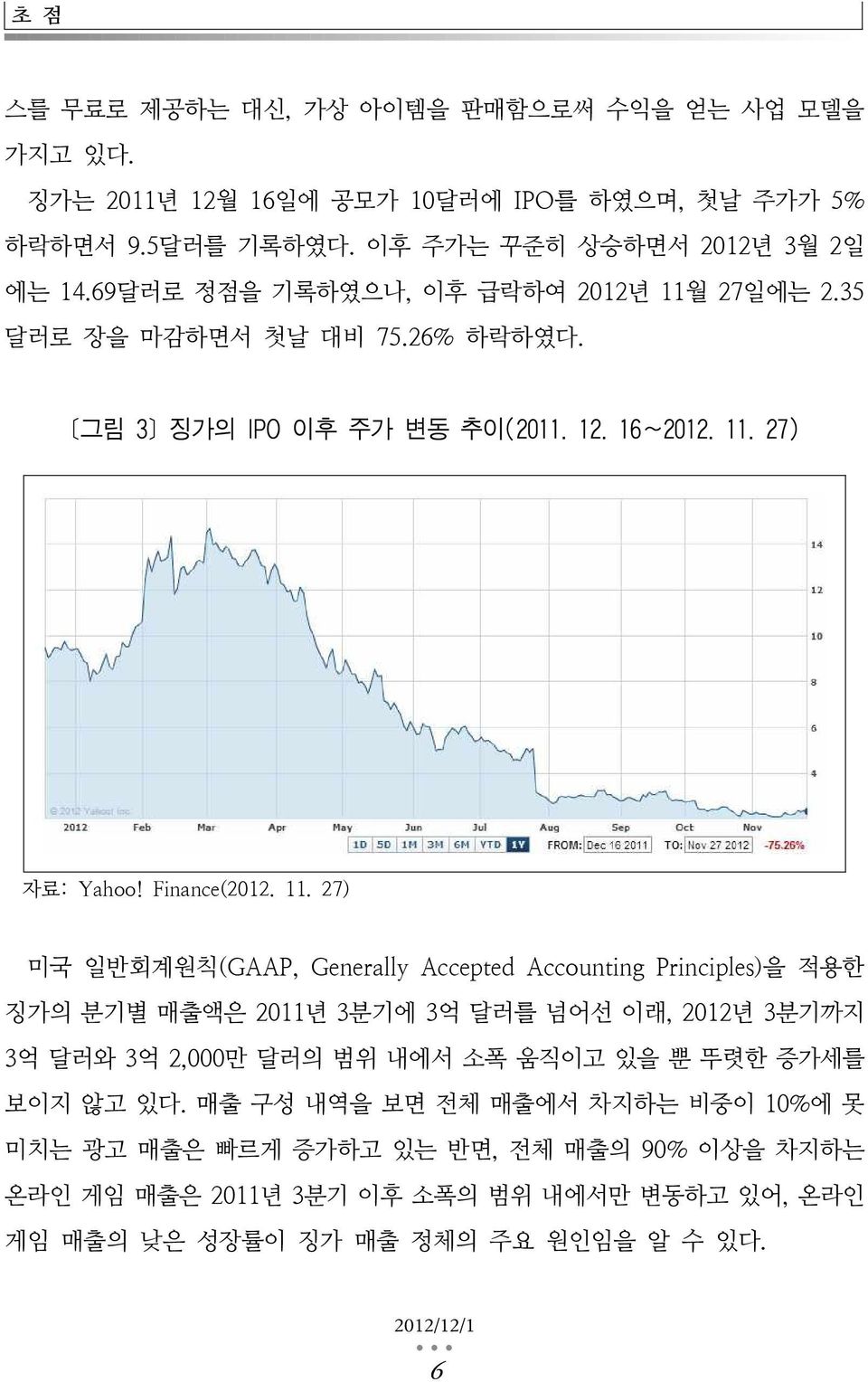 27일에는 2.35 달러로 장을 마감하면서 첫날 대비 75.26% 하락하였다. [그림 3] 징가의 IPO 이후 주가 변동 추이(2011. 12. 16~2012. 11.