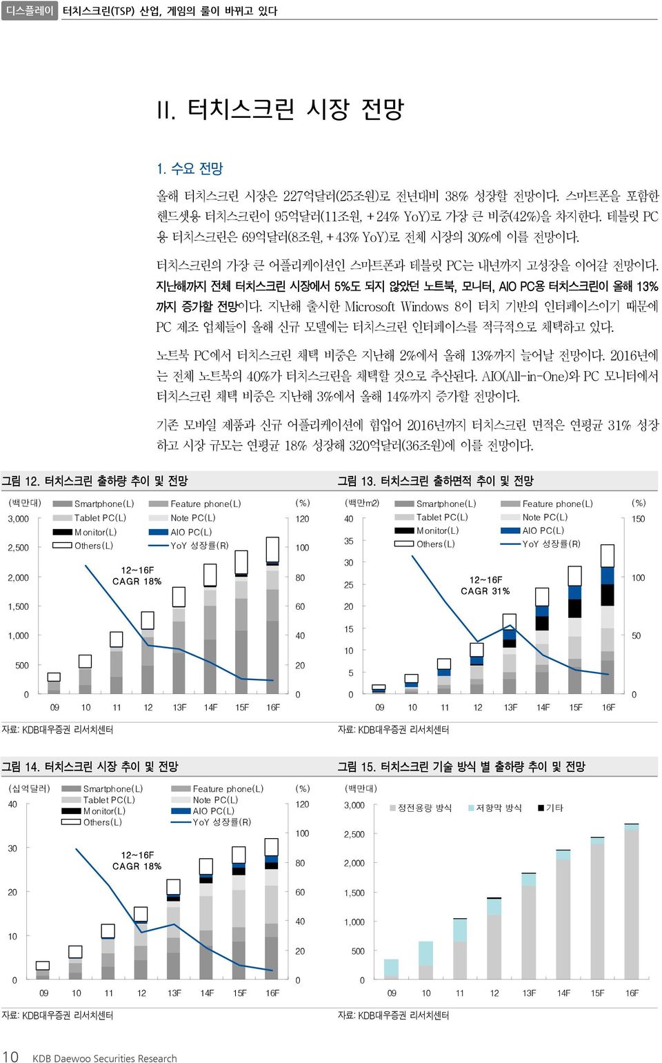 지난해 출시한 Microsoft Windows 8이 터치 기반의 인터페이스이기 때문에 PC 제조 업체들이 올해 신규 모델에는 터치스크린 인터페이스를 적극적으로 채택하고 있다. 노트북 PC에서 터치스크린 채택 비중은 지난해 2%에서 올해 13%까지 늘어날 전망이다. 216년에 는 전체 노트북의 4%가 터치스크린을 채택할 것으로 추산된다.