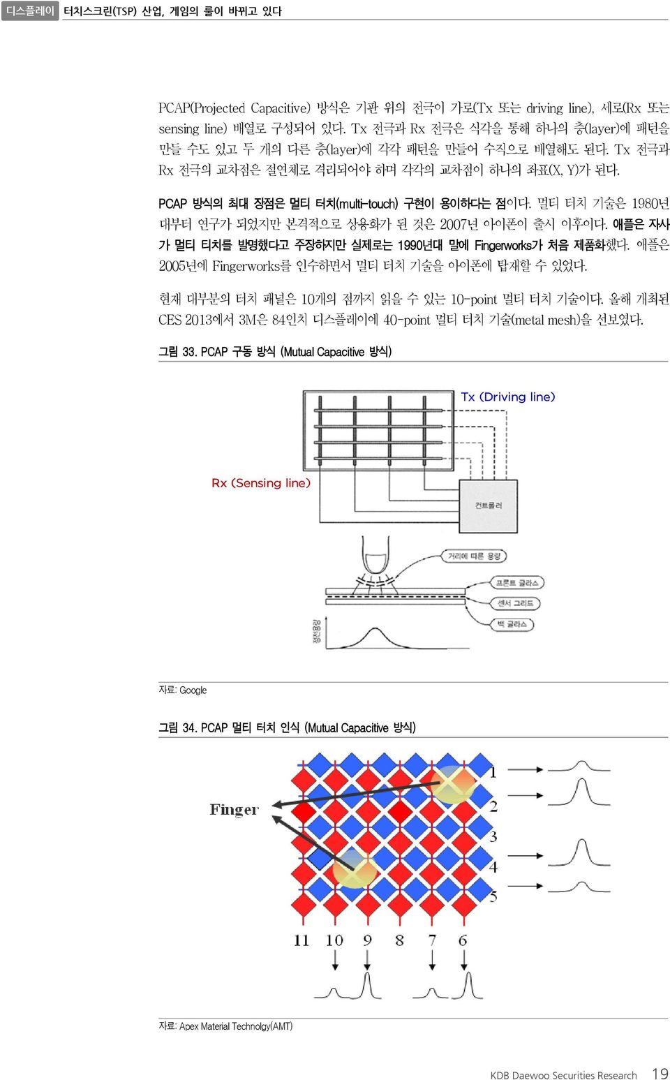 애플은 자사 가 멀티 티치를 발명했다고 주장하지만 실제로는 199년대 말에 Fingerworks가 처음 제품화했다. 애플은 25년에 Fingerworks를 인수하면서 멀티 터치 기술을 아이폰에 탑재할 수 있었다. 현재 대부분의 터치 패널은 1개의 점까지 읽을 수 있는 1-point 멀티 터치 기술이다.