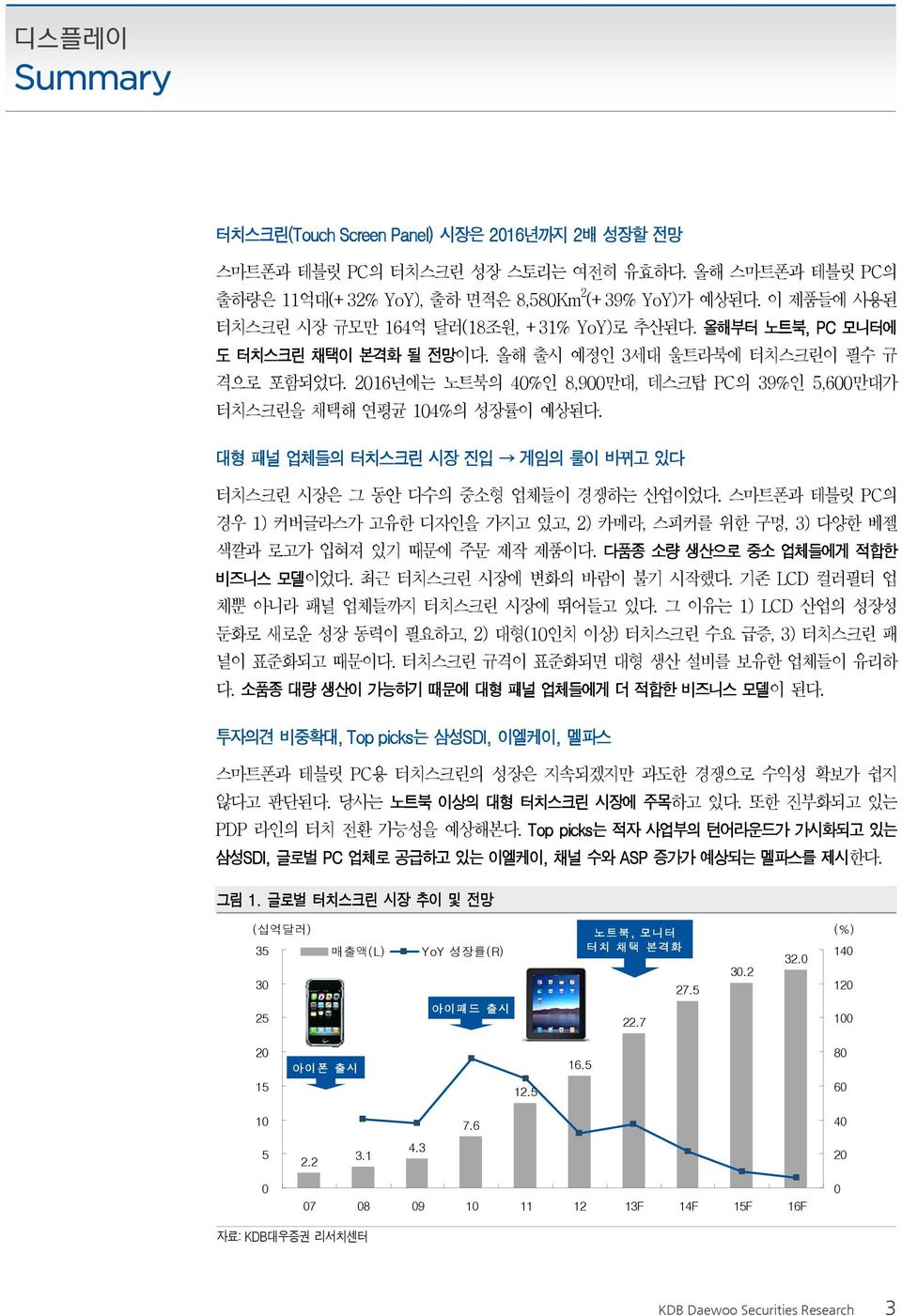 216년에는 노트북의 4%인 8,9만대, 데스크탑 PC의 39%인 5,6만대가 터치스크린을 채택해 연평균 14%의 성장률이 예상된다. 대형 패널 업체들의 터치스크린 시장 진입 게임의 룰이 바뀌고 있다 터치스크린 시장은 그 동안 다수의 중소형 업체들이 경쟁하는 산업이었다.