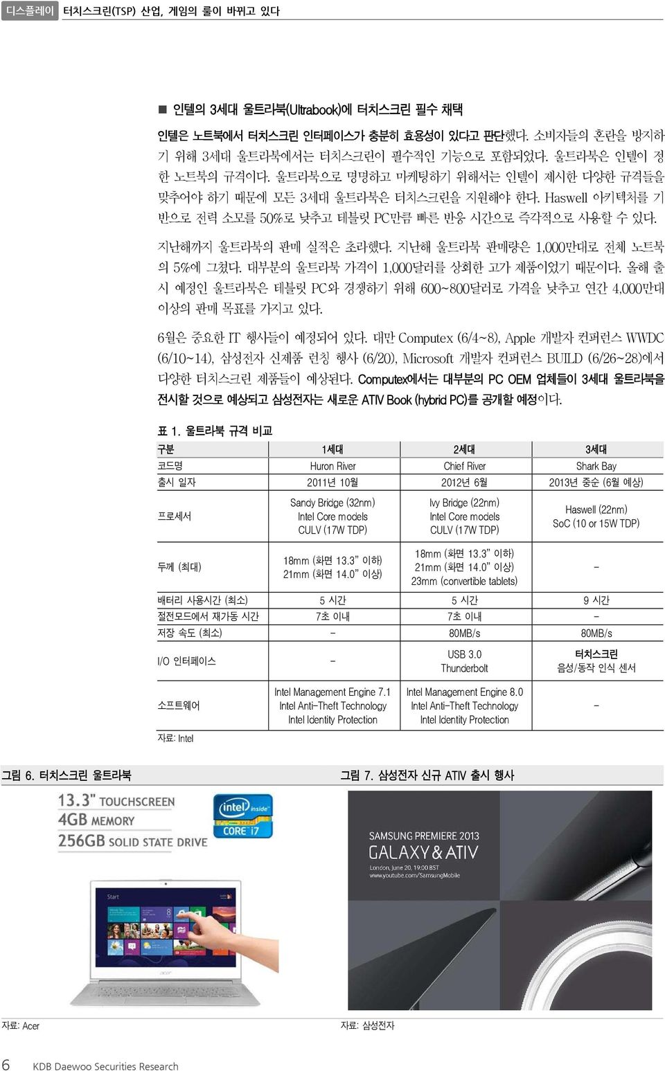 지난해 울트라북 판매량은 1,만대로 전체 노트북 의 5%에 그쳤다. 대부분의 울트라북 가격이 1,달러를 상회한 고가 제품이었기 때문이다. 올해 출 시 예정인 울트라북은 테블릿 PC와 경쟁하기 위해 6~8달러로 가격을 낮추고 연간 4,만대 이상의 판매 목표를 가지고 있다. 6월은 중요한 IT 행사들이 예정되어 있다.