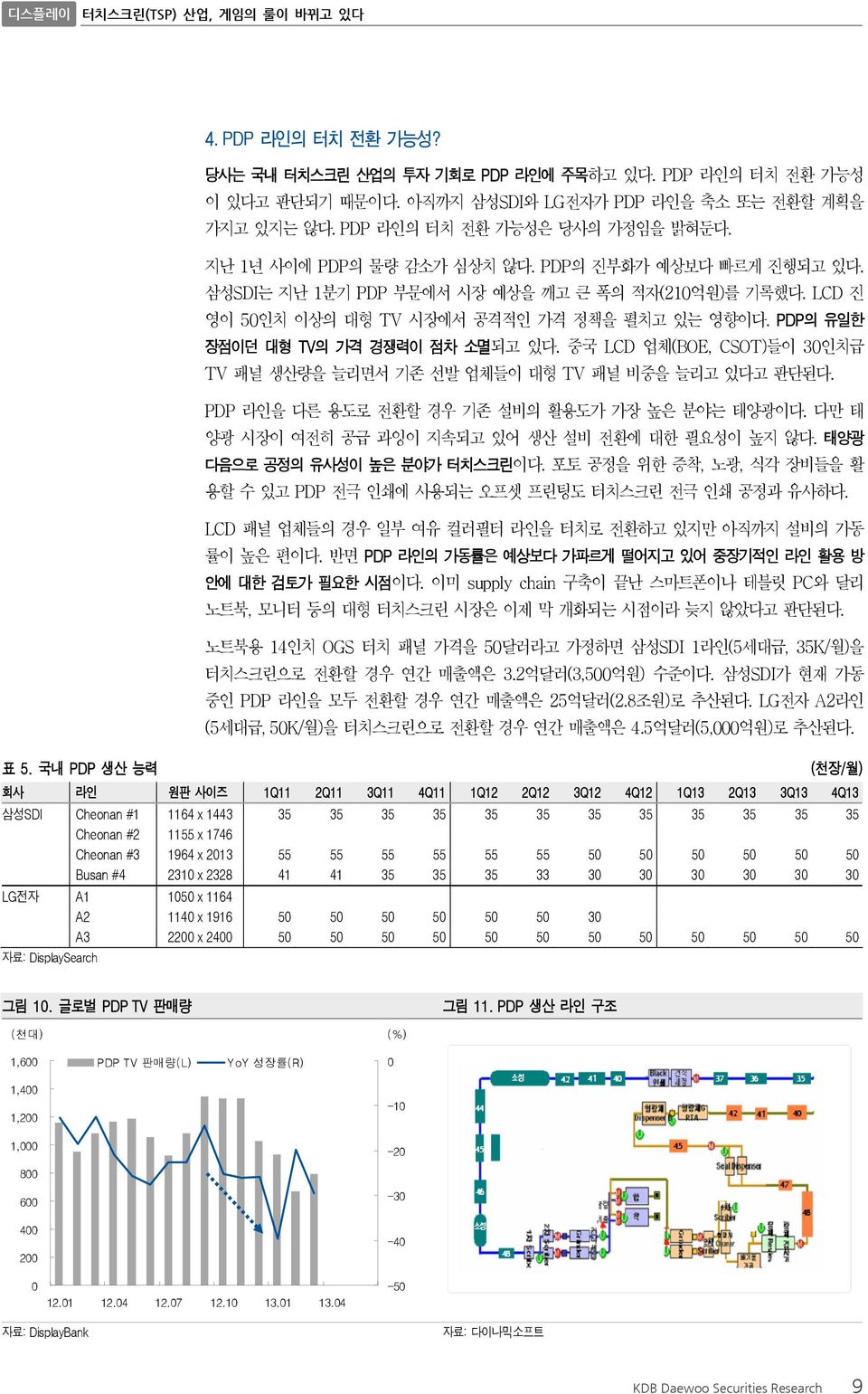 PDP의 유일한 장점이던 대형 TV의 가격 경쟁력이 점차 소멸되고 있다. 중국 LCD 업체(BOE, CSOT)들이 3인치급 TV 패널 생산량을 늘리면서 기존 선발 업체들이 대형 TV 패널 비중을 늘리고 있다고 판단된다. PDP 라인을 다른 용도로 전환할 경우 기존 설비의 활용도가 가장 높은 분야는 태양광이다.