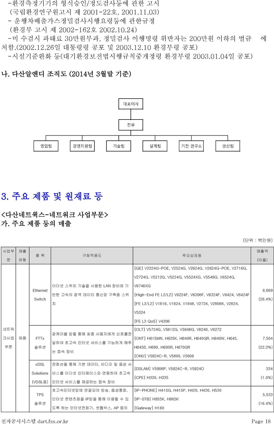 주요 제품 등의 매출 (단위 : 백만원) 사업부 문 매출 유형 품 목 구체적용도 주요상표등 매출액 (비율) [GE] V2324G-POE, V2524G, V2624G, V2624G-POE, V2716G, V2724G, V5212G, V5224G, V5524XG, V5548G, V6524G, Ethernet Switch 이더넷 스위치 기술을 사용한 LAN