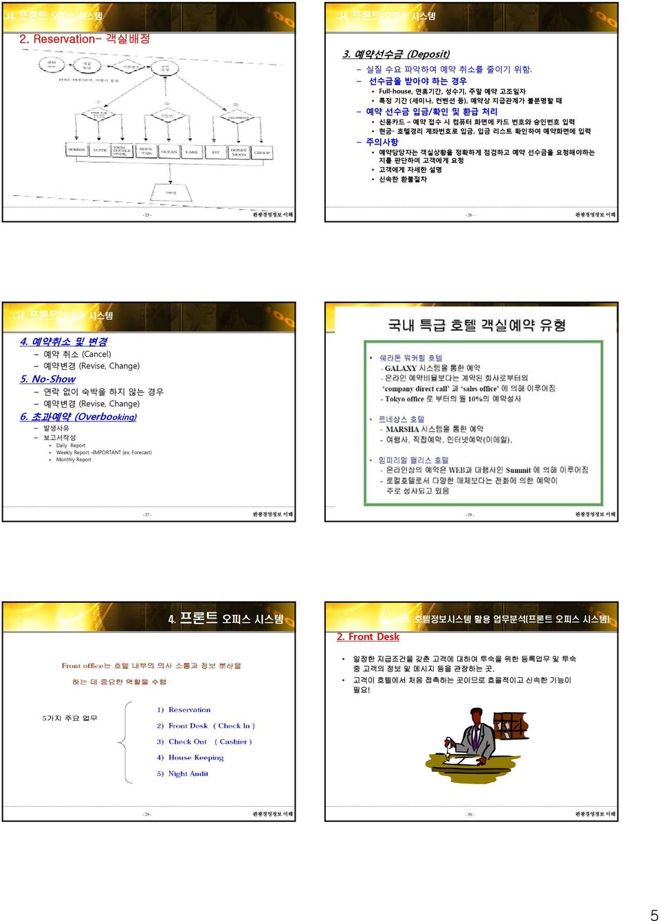 시스템 4 예약취소 및 변경 예약 취소 (Cancel) 예약변경 (Revise, Change) 5 No-Show 연락 없이 숙박을 하지 않는 경우 예약변경 (Revise, Change) 6 초과예약 (Overbooking) 발생사유 보고서작성 Daily Report Weekly Report IMPORTANT (ex Forecast)