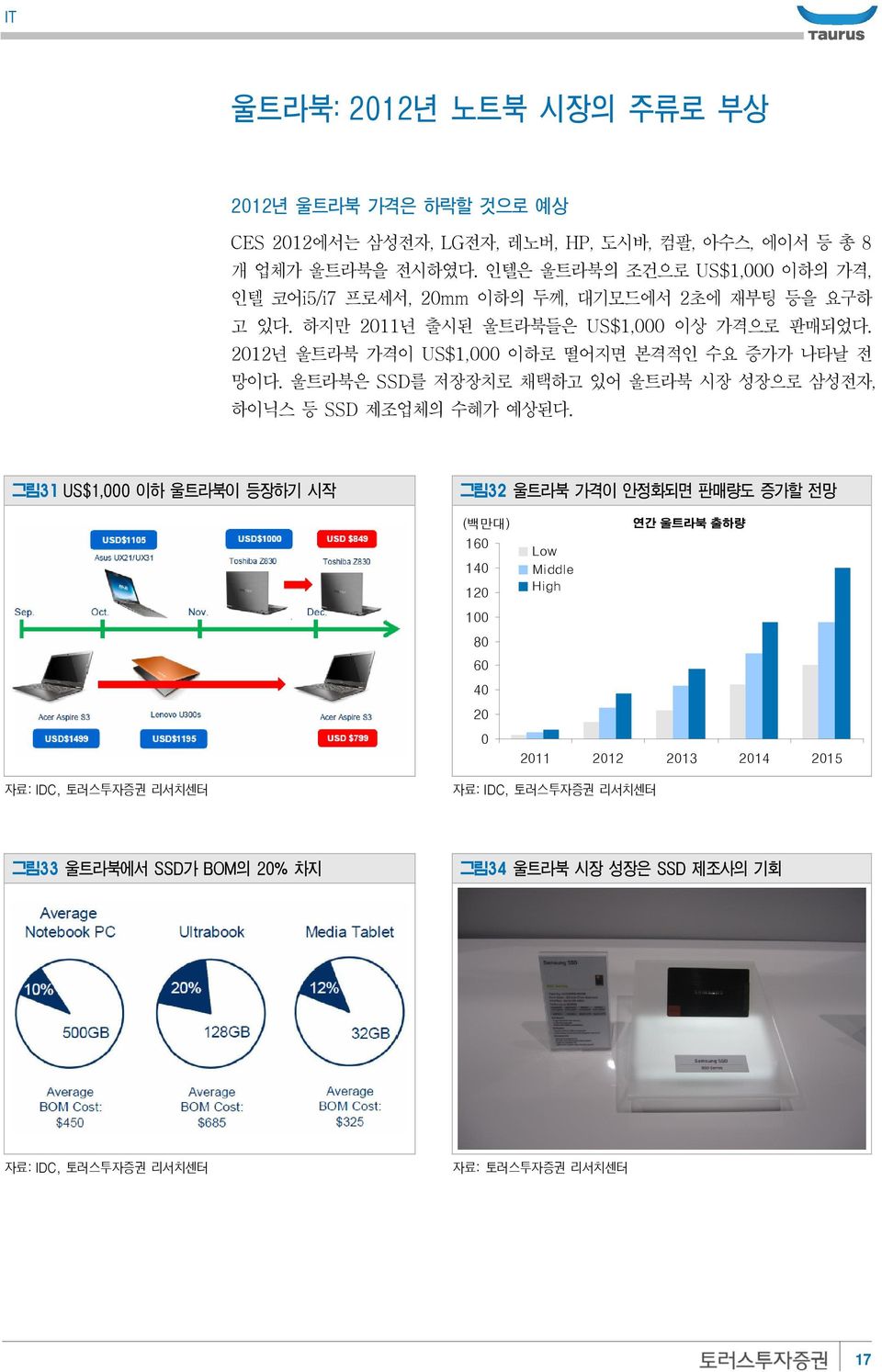 2012년 울트라북 가격이 US$1,000 이하로 떨어지면 본격적인 수요 증가가 나타날 전 망이다. 울트라북은 SSD를 저장장치로 채택하고 있어 울트라북 시장 성장으로 삼성전자, 하이닉스 등 SSD 제조업체의 수혜가 예상된다.