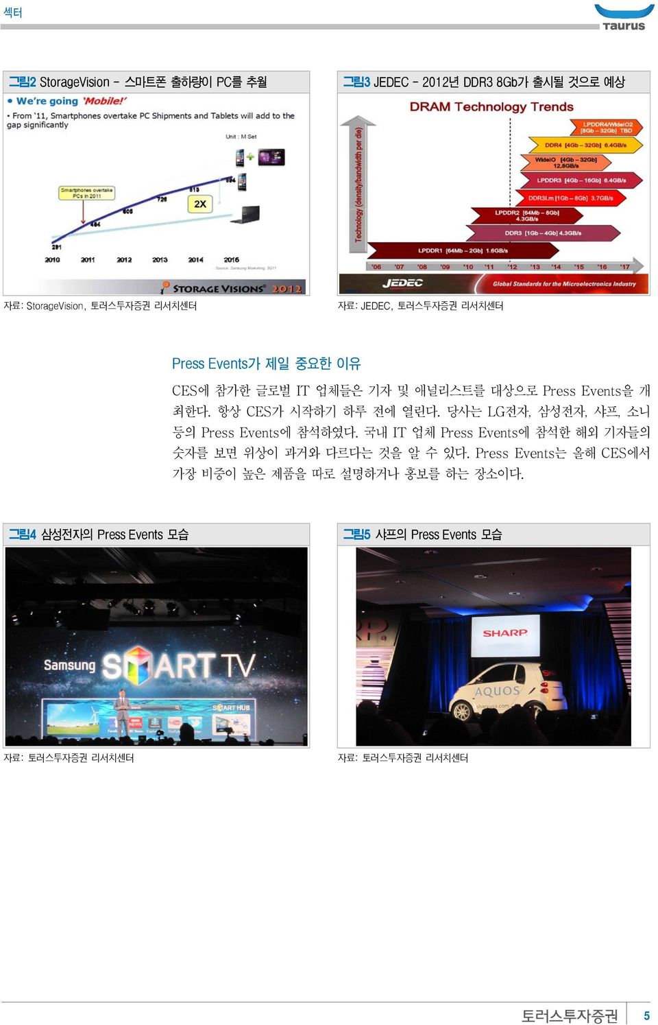 항상 CES가 시작하기 하루 전에 열린다. 당사는 LG전자, 삼성전자, 샤프, 소니 등의 Press Events에 참석하였다.