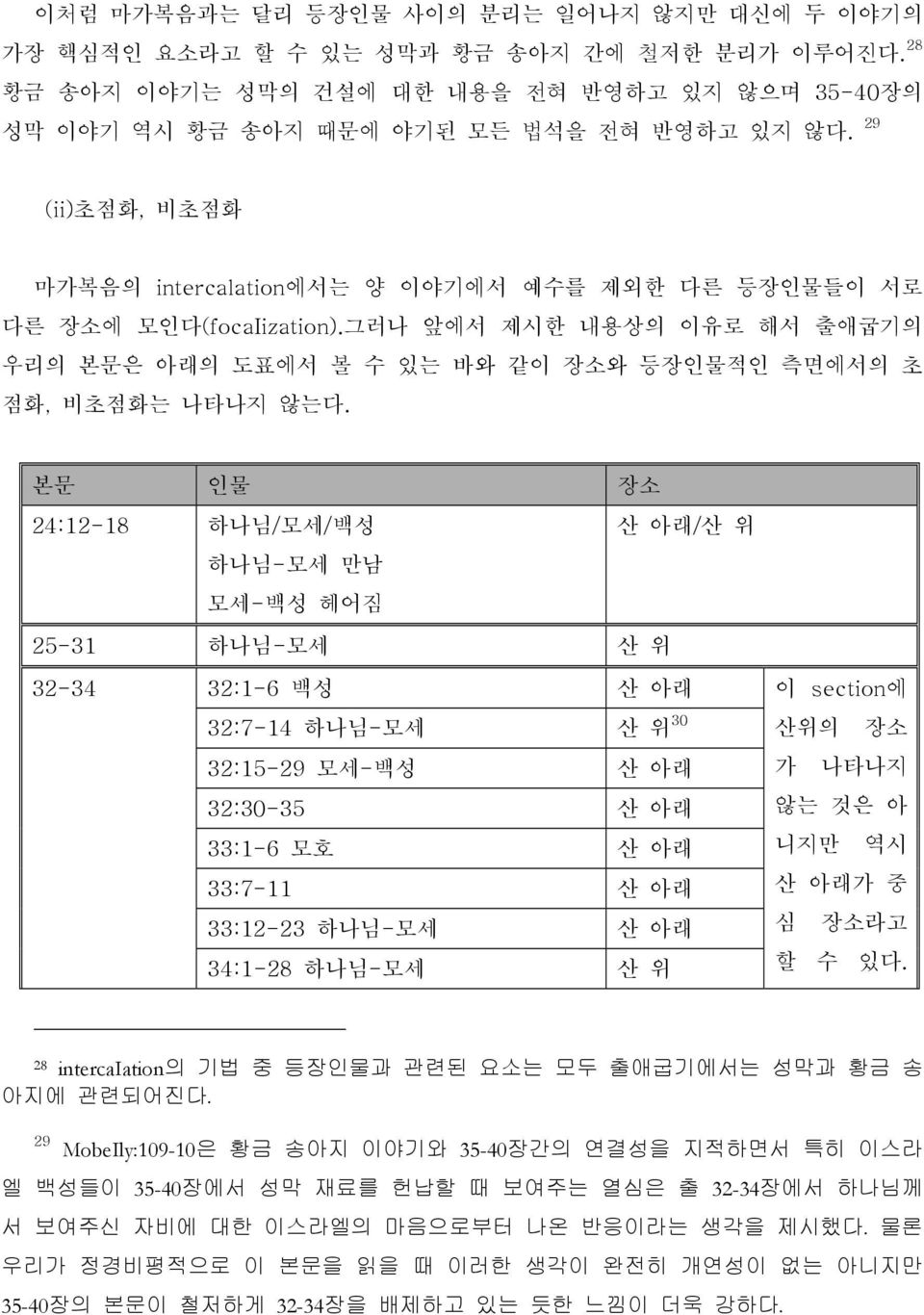 본문 인물 장소 24:12-18 하나님/모세/백성 하나님-모세 만남 모세-백성 헤어짐 산 아래/산 위 25-31 하나님-모세 산 위 32-34 32:1-6 백성 산 아래 32:7-14 하나님-모세 산 위 30 32:15-29 모세-백성 산 아래 32:30-35 산 아래 33:1-6 모호 산 아래 33:7-11 산 아래 33:12-23 하나님-모세 산 아래