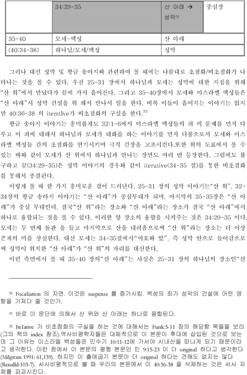 32 황금 송아지 이야기는 흥미롭게도 32:1-6에서 이스라엘 백성들의 죄 의 문제를 먼저 다 루고 이 죄에 대해서 하나님과 모세가 대화를 하는 이야기를 먼저 다룸으로서 모세와 이스 라엘 백성들 간의 초점화를 연기시키며 극적 긴장을 고조시킨다.또한 위의 도표에서 볼 수 있는 바와 같이 모세가 산 위에서 하나님과 만나는 장면도 여러 번 등장한다.