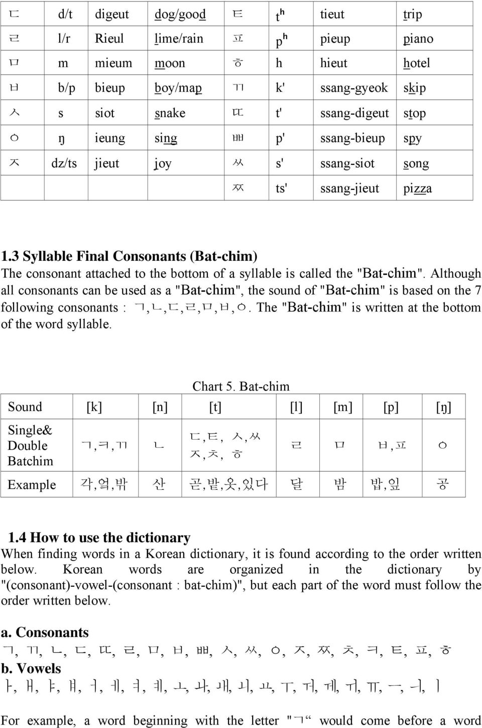 3 Syllable Final Consonants (Bat-chim) The consonant attached to the bottom of a syllable is called the "Bat-chim".