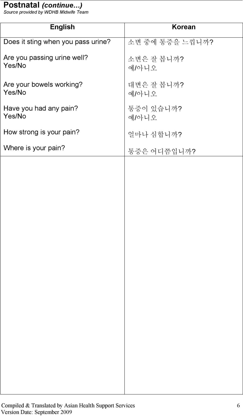 How strong is your pain? Where is your pain? 소변 중에 통증을 느낍니까? 소변은 잘 봅니까?