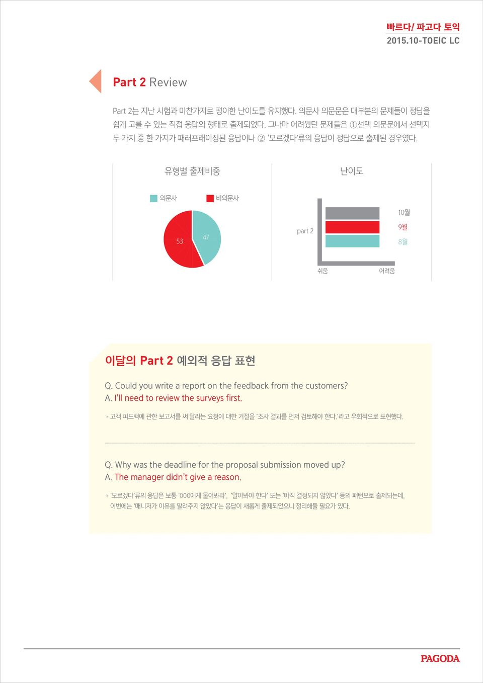 Could you write a report on the feedback from the customers? A. I ll need to review the surveys first. 고객 피드백에 관한 보고서를 써 달라는 요청에 대한 거절을 조사 결과를 먼저 검토해야 한다.