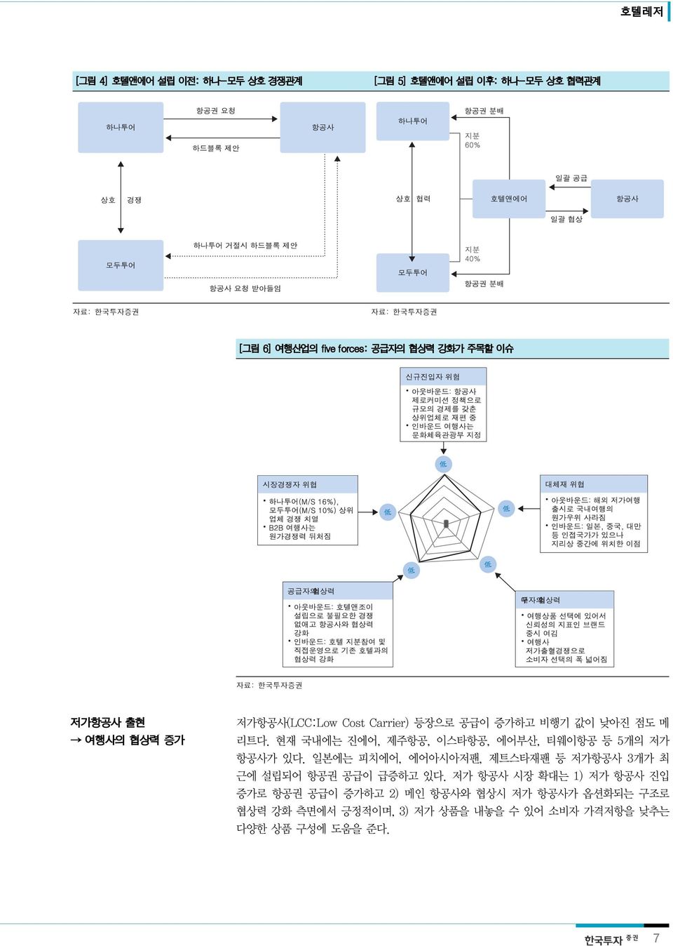 비행기 값이 낮아진 점도 메 리트다. 현재 국내에는 진에어, 제주항공, 이스타항공, 에어부산, 티웨이항공 등 5개의 저가 항공사가 있다. 일본에는 피치에어, 에어아시아저팬, 제트스타재팬 등 저가항공사 3개가 최 근에 설립되어 항공권 공급이 급증하고 있다.