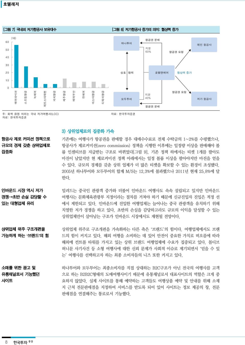 기존 정책 하에서는 티켓 1개를 팔아도 마진이 남았지만 현 제로커미션 정책 아래에서는 일정 볼륨 이상을 팔아야지만 마진을 얻을 수 있다. 규모의 경제를 갖춘 상위 업체가 더 많은 티켓을 확보할 수 있는 환경이 조성됐다. 25년 하나투어와 모두투어의 합계 M/S는 12.3%에 불과했으나 211년 현재 25.8%에 달 한다.