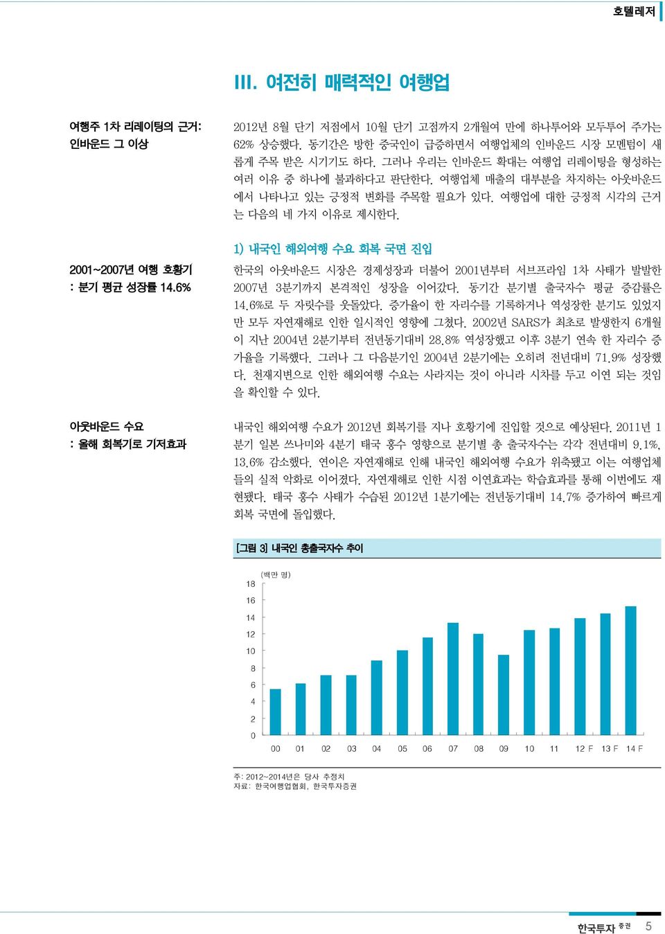 1) 내국인 해외여행 수요 회복 국면 진입 21~27년 여행 호황기 : 분기 평균 성장률 14.6% 한국의 아웃바운드 시장은 경제성장과 더불어 21년부터 서브프라임 1차 사태가 발발한 27년 3분기까지 본격적인 성장을 이어갔다. 동기간 분기별 출국자수 평균 증감률은 14.6%로 두 자릿수를 웃돌았다.