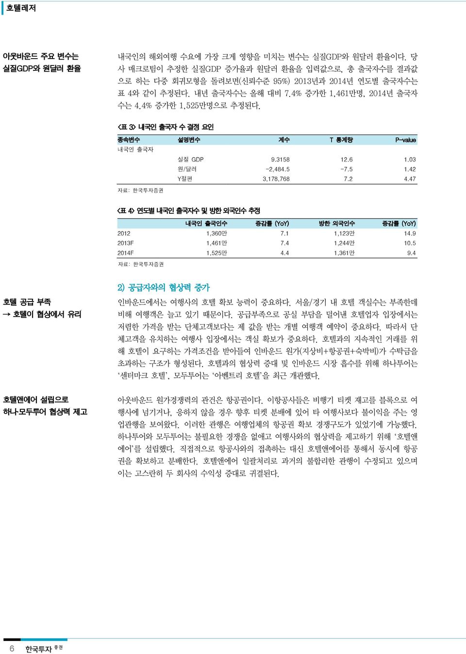 47 자료: 한국투자증권 <표 4> 연도별 내국인 출국자수 및 방한 외국인수 추정 내국인 출국인수 증감률 (YoY) 방한 외국인수 증감률 (YoY) 212 1,36만 7.1 1,123만 14.9 213F 1,461만 7.4 1,244만 1.5 214F 1,525만 4.4 1,361만 9.