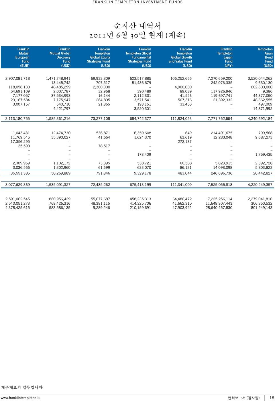 (USD) (JPY) (USD) 2,907,081,718 1,471,748,941 69,933,809 623,517,885 106,252,666 7,270,659,200 3,520,044,062 13,445,742 707,517 51,436,679 242,076,335 9,630,130 118,056,130 48,485,299 2,300,000