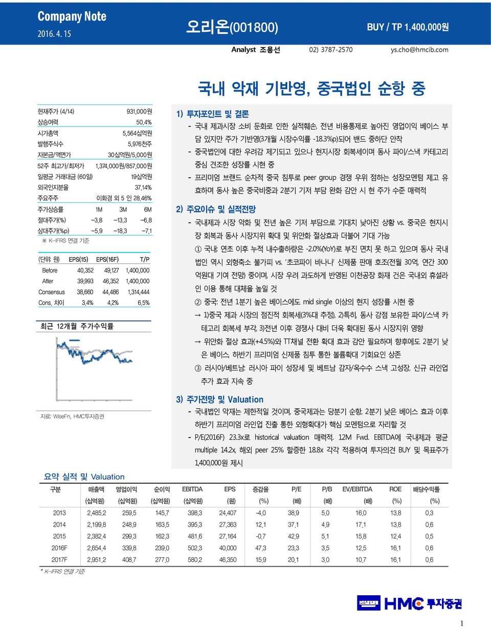 1 K-IFRS 연결 기준 (단위: 원) EPS(15) EPS(16F) T/P Before 4,352 49,127 1,4, After 39,993 46,352 1,4, Consensus 38,66 44,486 1,314,444 Cons. 차이 3.4% 4.2% 6.