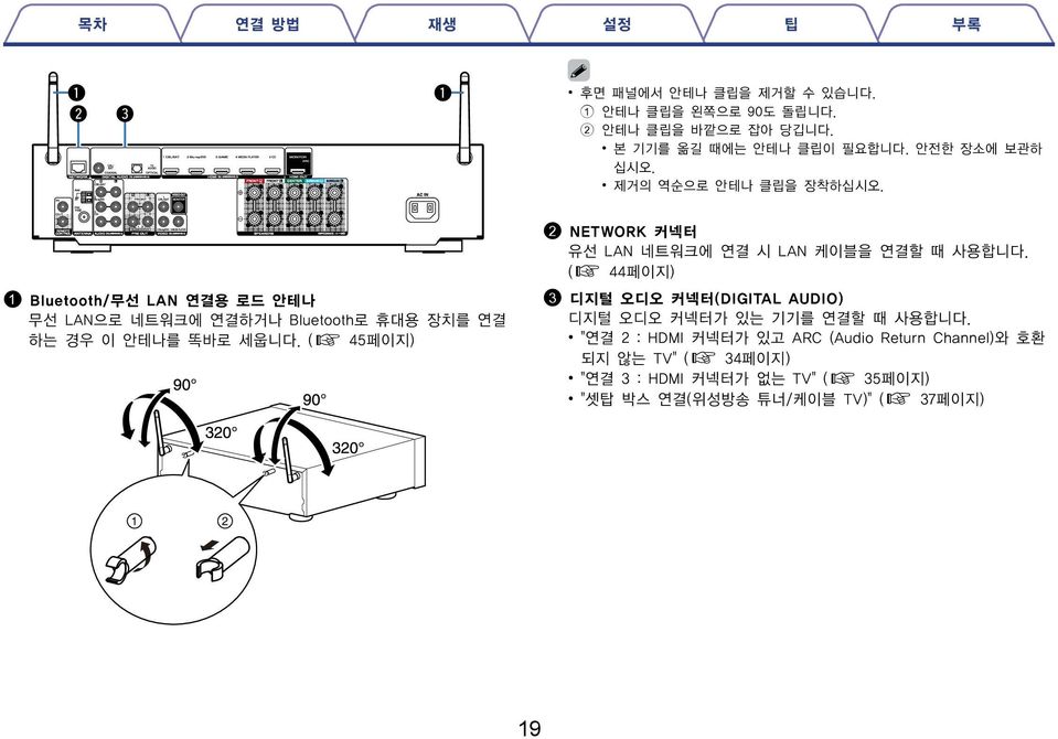 ( 45페이지) 2 NETWORK 커넥터 유선 LAN 네트워크에 연결 시 LAN 케이블을 연결할 때 사용합니다.