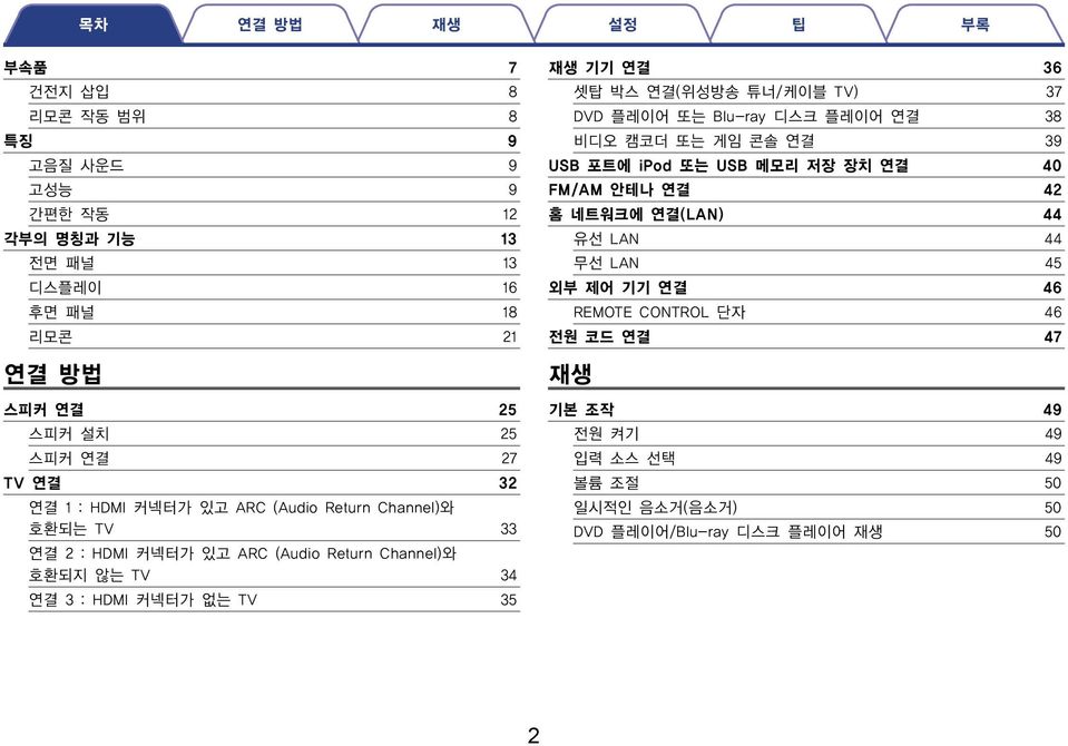 박스 연결(위성방송 튜너/케이블 TV) 37 DVD 플레이어 또는 Blu-ray 디스크 플레이어 연결 38 비디오 캠코더 또는 게임 콘솔 연결 39 USB 포트에 ipod 또는 USB 메모리 저장 장치 연결 40 FM/AM 안테나 연결 42 홈 네트워크에 연결(LAN) 44 유선