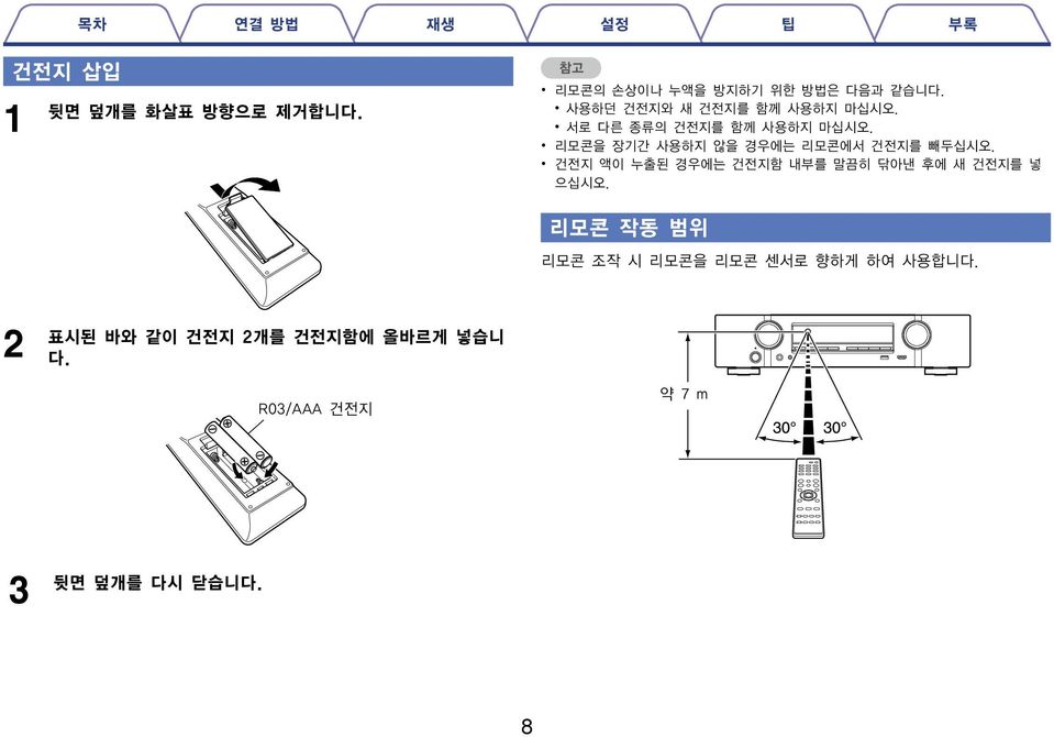 리모콘을 장기간 사용하지 않을 경우에는 리모콘에서 건전지를 빼두십시오.