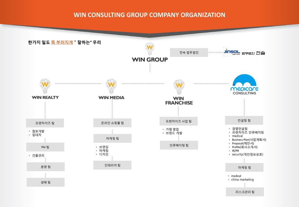 팀 ㆍ 경영컨설팅 ㆍ 프랜차이즈 인큐베이팅 ㆍ medical ㆍ Business Plan(사업계획서) ㆍ Proposal(제안서) ㆍ