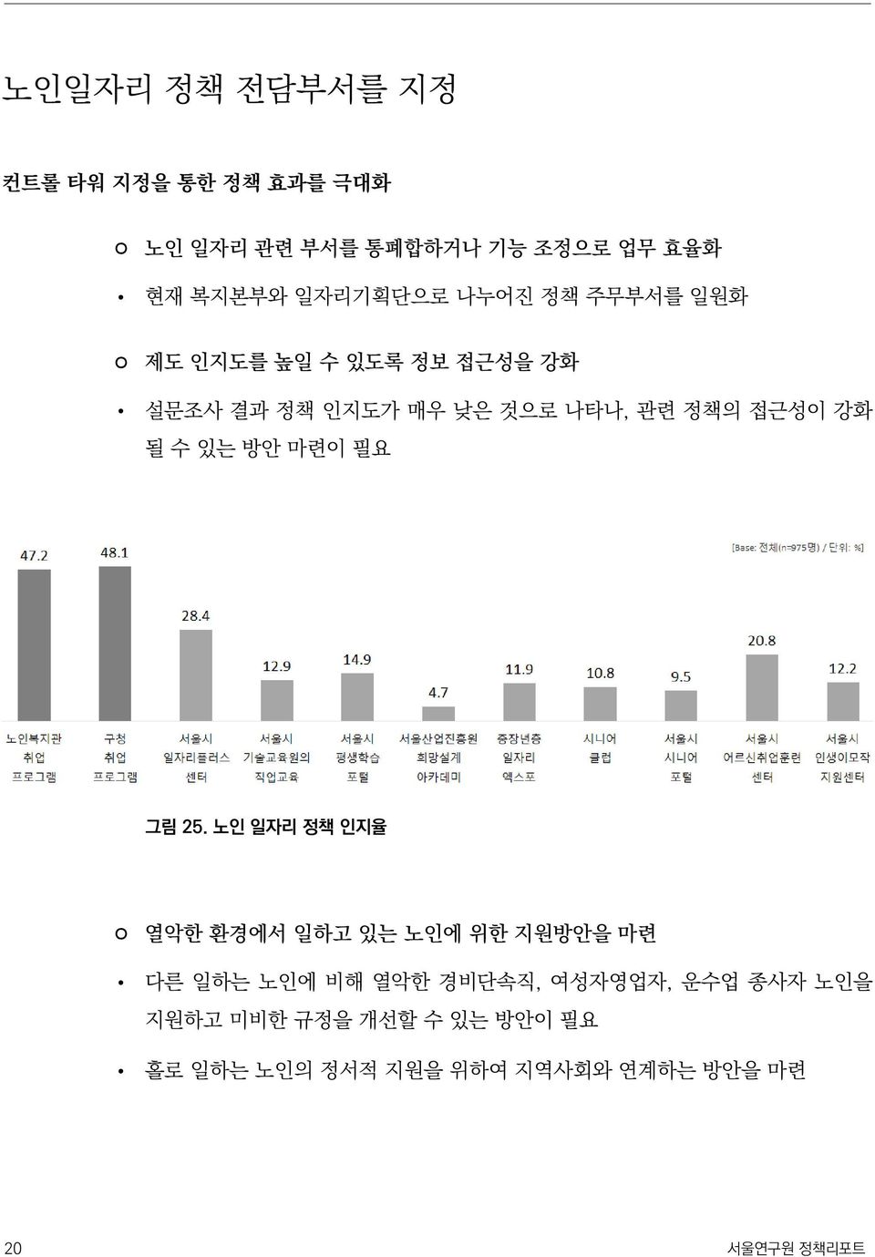 있는 방안 마련이 필요 그림 25.