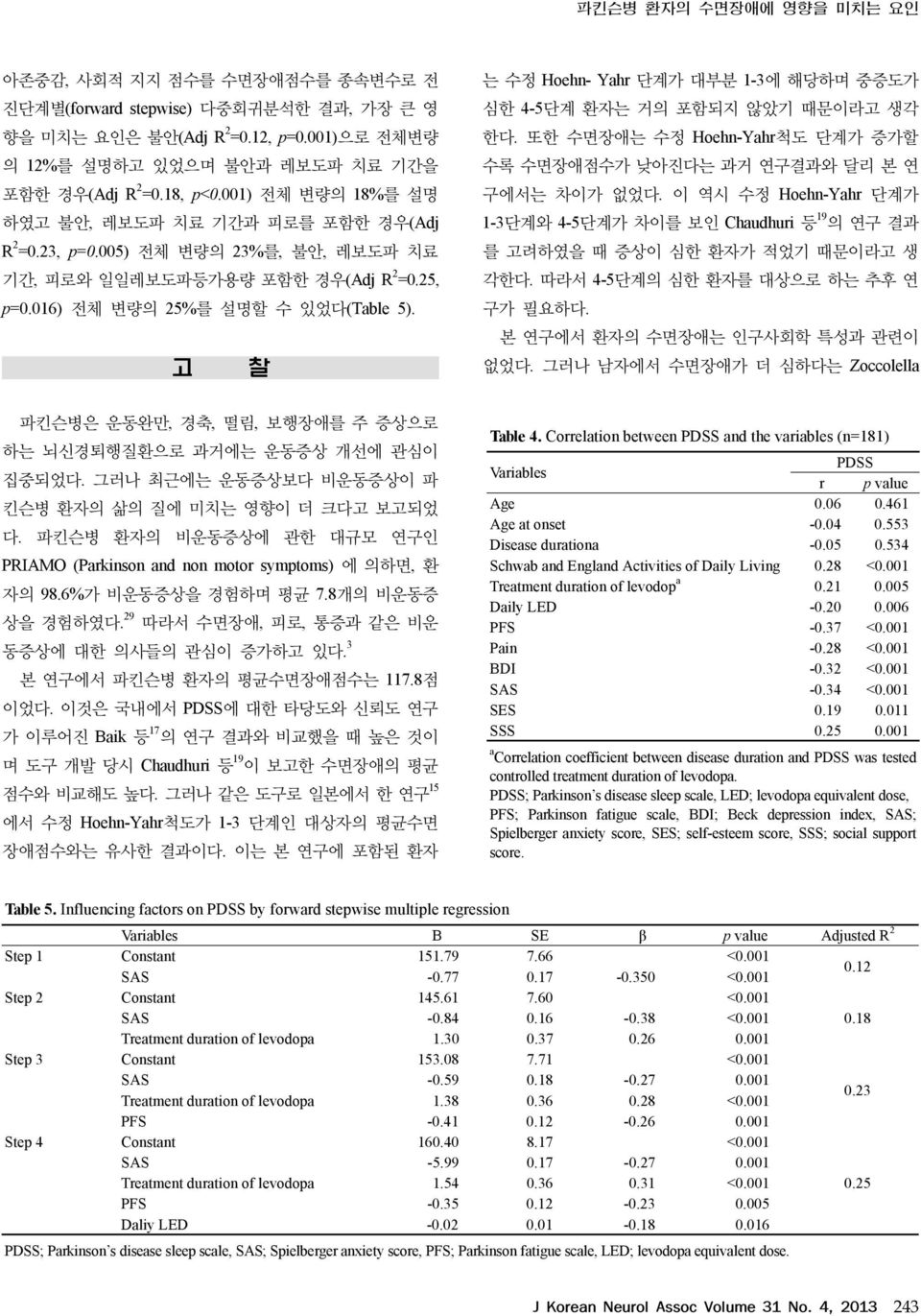 고 찰 는 수정 Hoehn- Yahr 단계가 대부분 1-3에 해당하며 중증도가 심한 4-5단계 환자는 거의 포함되지 않았기 때문이라고 생각 한다. 또한 수면장애는 수정 Hoehn-Yahr척도 단계가 증가할 수록 수면장애점수가 낮아진다는 과거 연구결과와 달리 본 연 구에서는 차이가 없었다.