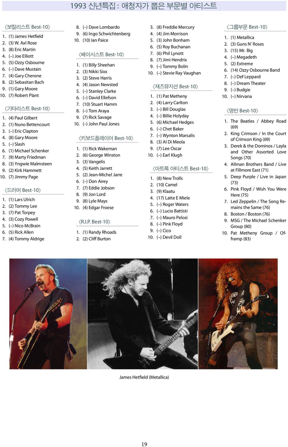 (9) Marty Friedman 8. (3) Yngwie Malmsteen 9. (2) Kirk Hammett 10. (7) Jimmy Page 드러머 Best-10 1. (1) Lars Ulrich 2. (2) Tommy Lee 3. (7) Pat Torpey 4. (3) Cozy Powell 5. ( ) Nico McBrain 6.