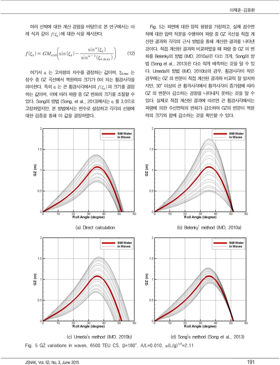 5는 파면에 대한 정적 평형을 가정하고, 실제 침수면 적에 대한 압력 적분을 수행하여 파랑 중 GZ 곡선을 직접 계 산한 결과와 각각의 근사 방법을 통해 계산한 결과를 나타낸 것이다. 직접 계산된 결과와 비교하였을 때 파랑 중 GZ 의 변 화를 Belenky의 방법 (IMO, 2010a)은 다소 크게, Song의 방 법 (Song et al.