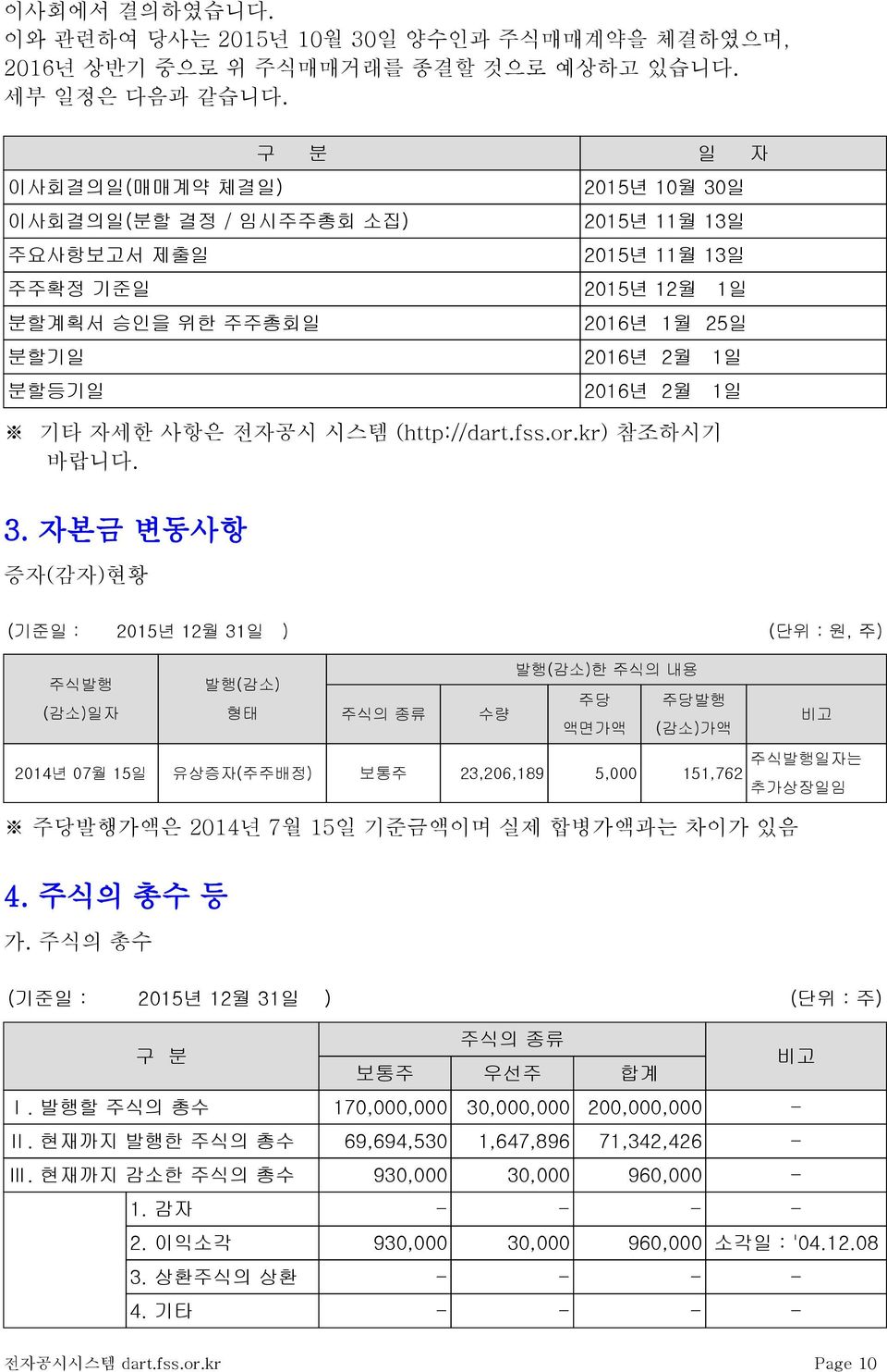 자세한 사항은 전자공시 시스템 (http://dart.fss.or.kr) 참조하시기 바랍니다. 3.