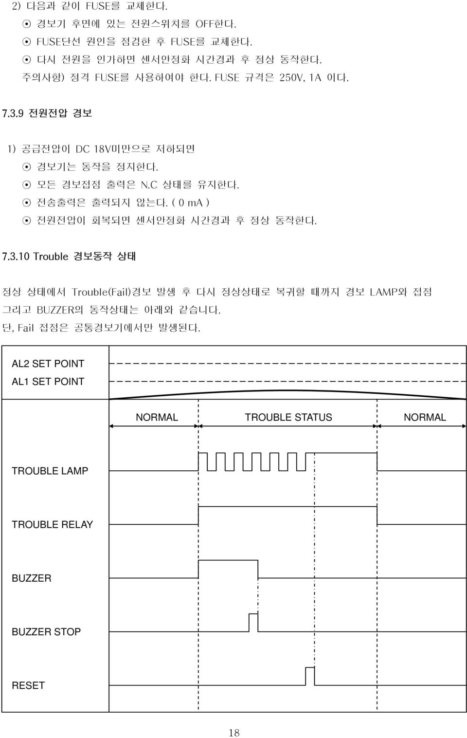 ( 0 ma ) 전원전압이 회복되면 센서안정화 시간경과 후 정상 동작한다. 7.3.