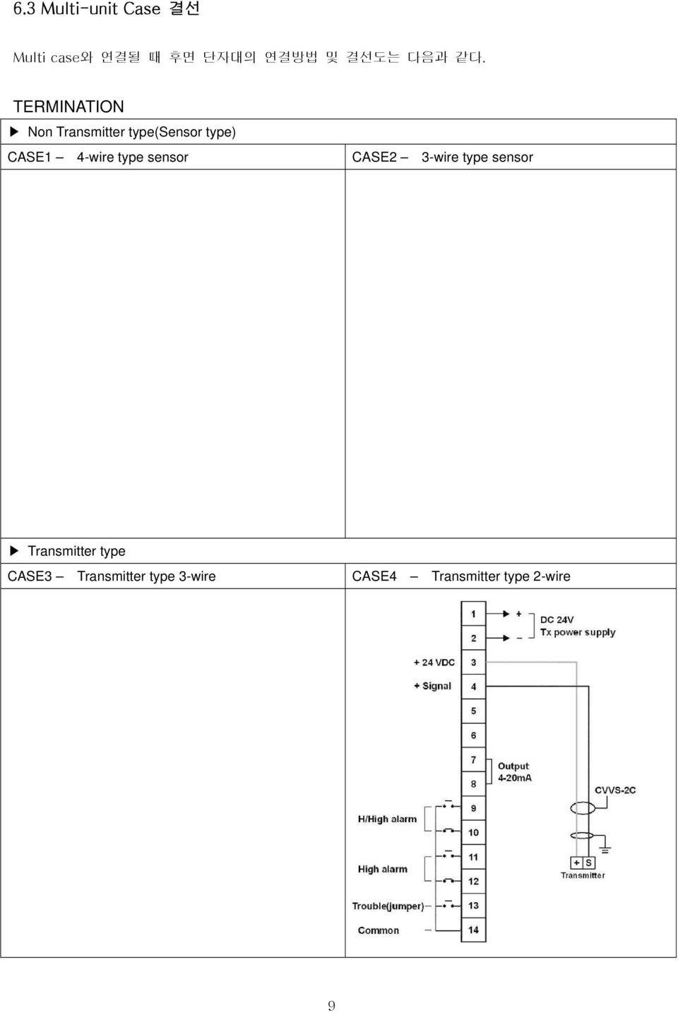 TERMINATION Non Transmitter type(sensor type) CASE1 4-wire