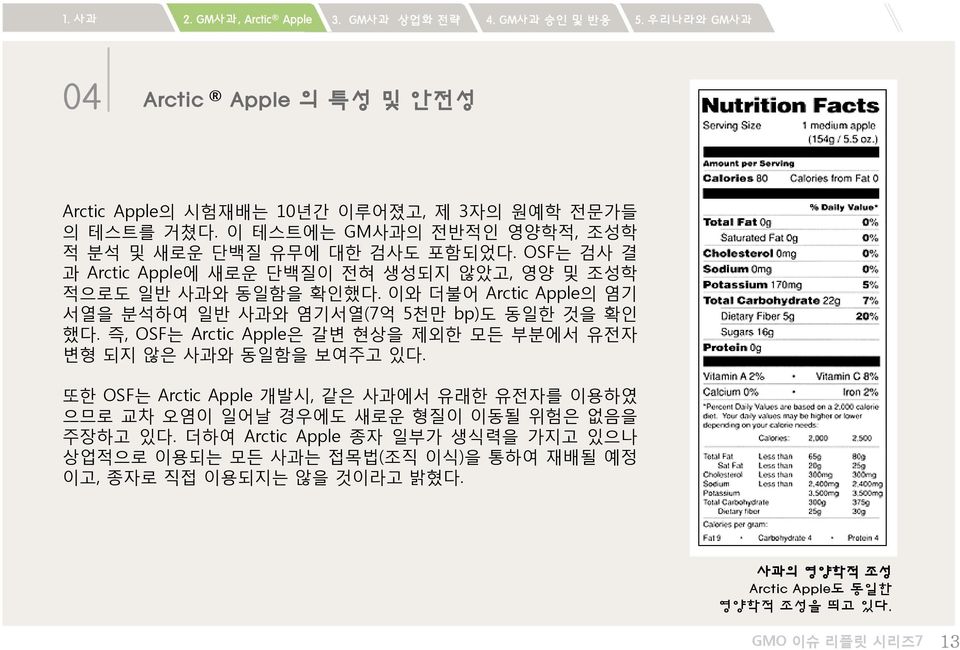 즉, OSF는 Arctic Apple은 갈변 현상을 제외한 모든 부분에서 유전자 변형 되지 않은 사과와 동일함을 보여주고 있다.