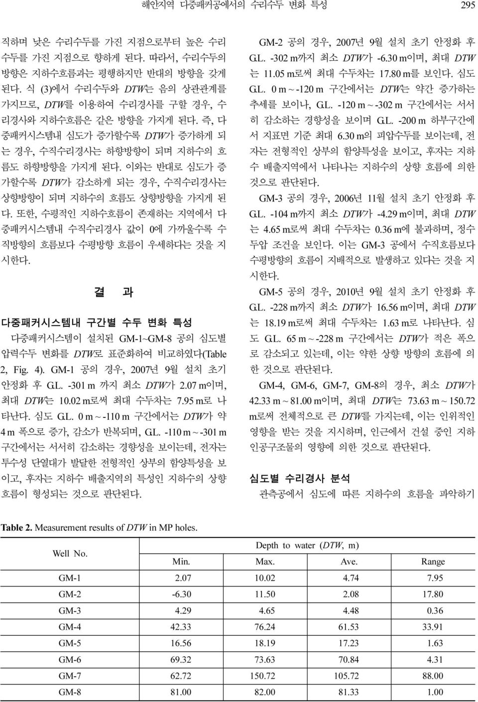 이와는 반대로 심도가 증 가할수록 DTW가 감소하게 되는 경우, 수직수리경사는 상향방향이 되며 지하수의 흐름도 상향방향을 가지게 된 다. 또한, 수평적인 지하수흐름이 존재하는 지역에서 다 중패커시스템내 수직수리경사 값이 0에 가까울수록 수 직방향의 흐름보다 수평방향 흐름이 우세하다는 것을 지 시한다.