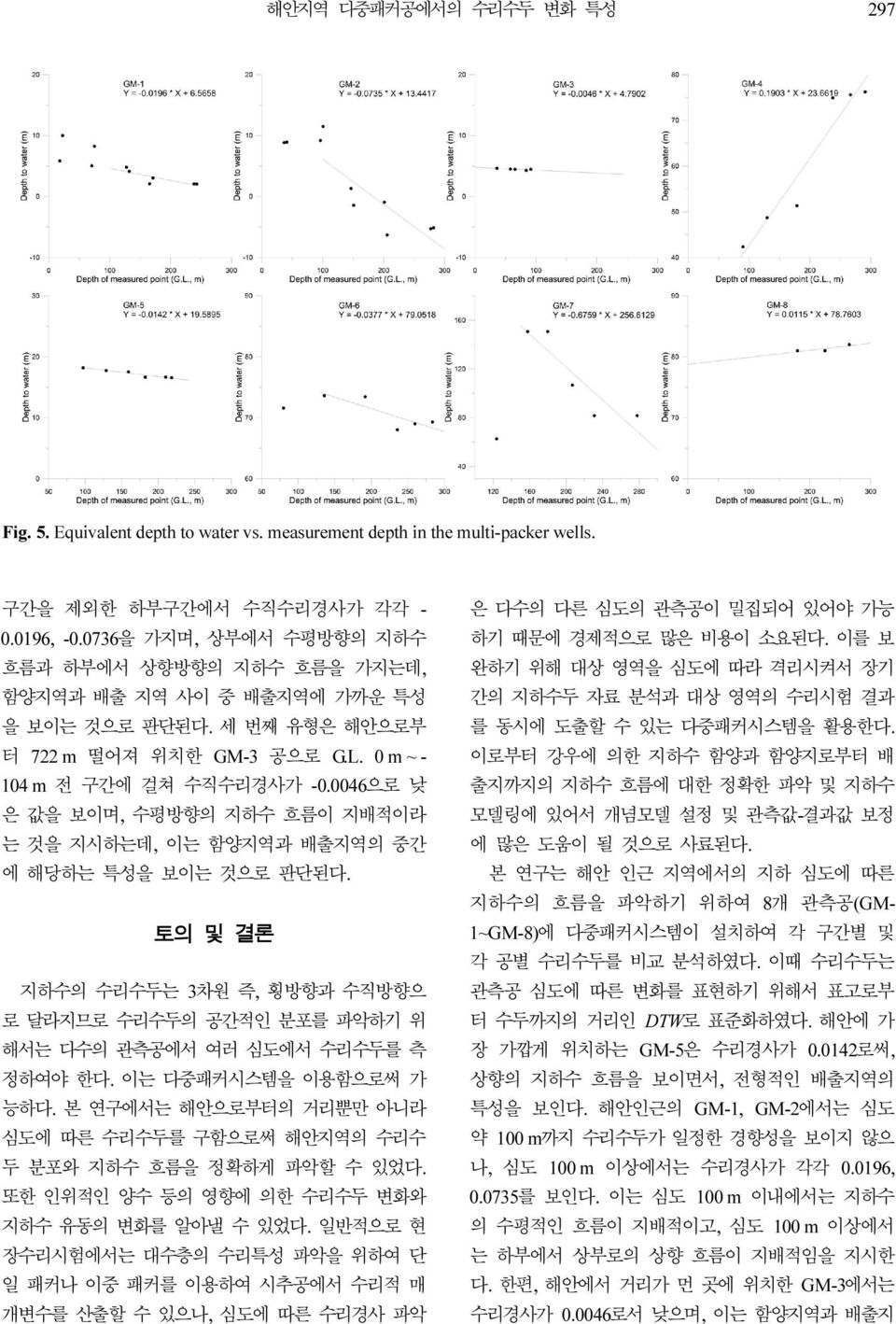 0046으로 낮 은 값을 보이며, 수평방향의 지하수 흐름이 지배적이라 는 것을 지시하는데, 이는 함양지역과 배출지역의 중간 에 해당하는 특성을 보이는 것으로 판단된다. 토의 및 결론 지하수의 수리수두는 3차원 즉, 횡방향과 수직방향으 로 달라지므로 수리수두의 공간적인 분포를 파악하기 위 해서는 다수의 관측공에서 여러 심도에서 수리수두를 측 정하여야 한다.