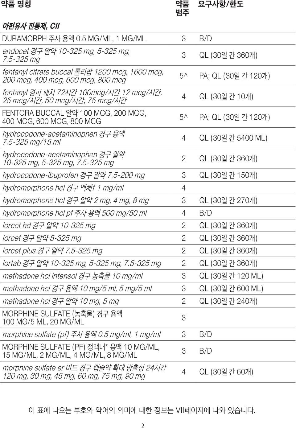 400 MCG, 600 MCG, 800 MCG hydrocodone-acetaminophen 경구 용액 7.5-25 mg/15 ml hydrocodone-acetaminophen 경구 알약 10-25 mg, 5-25 mg, 7.