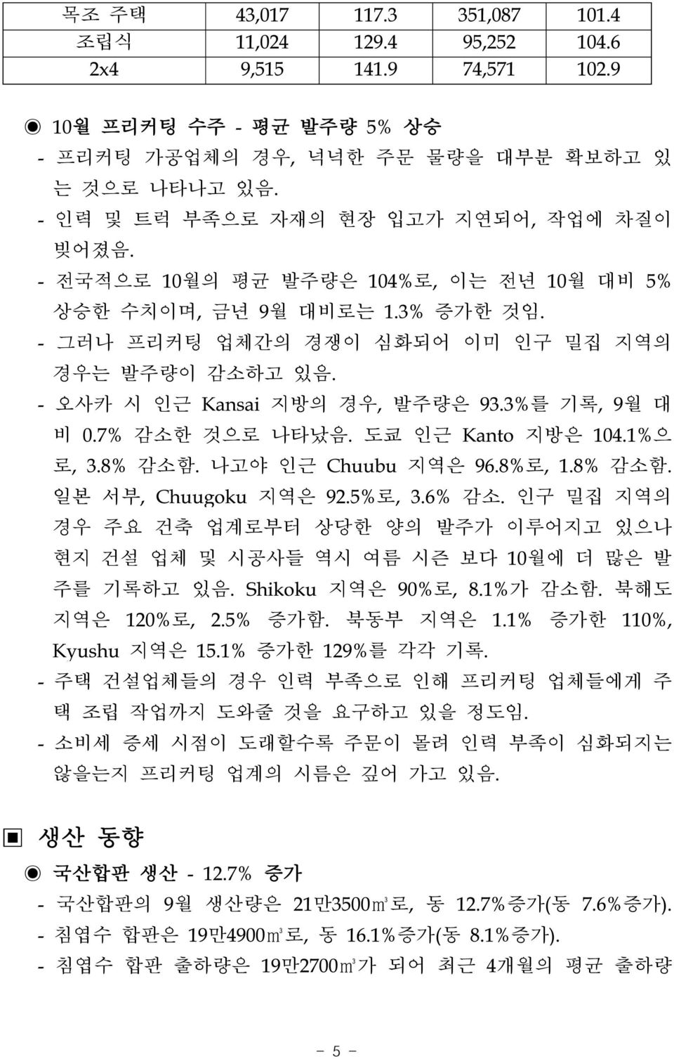 - 오사카 시 인근 Kansai 지방의 경우, 발주량은 93.3%를 기록, 9월 대 비 0.7% 감소한 것으로 나타났음. 도쿄 인근 Kanto 지방은 104.1%으 로, 3.8% 감소함. 나고야 인근 Chuubu 지역은 96.8%로, 1.8% 감소함. 일본 서부, Chuugoku 지역은 92.5%로, 3.6% 감소.