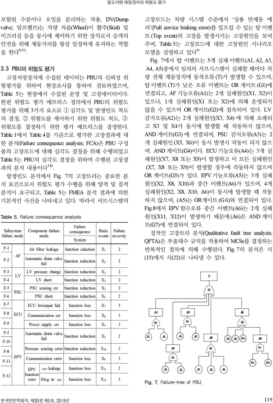 한편 위험도 평가 매트릭스 정의에서 PBU의 위험도 평가를 위해 3가지 요소로 1 심각도 및 발생빈도 척도 의 결정, 2 위험도를 제어하기 위한 위험도 척도, 3 위험도를 결정하기 위한 평가 매트릭스를 결정한다.