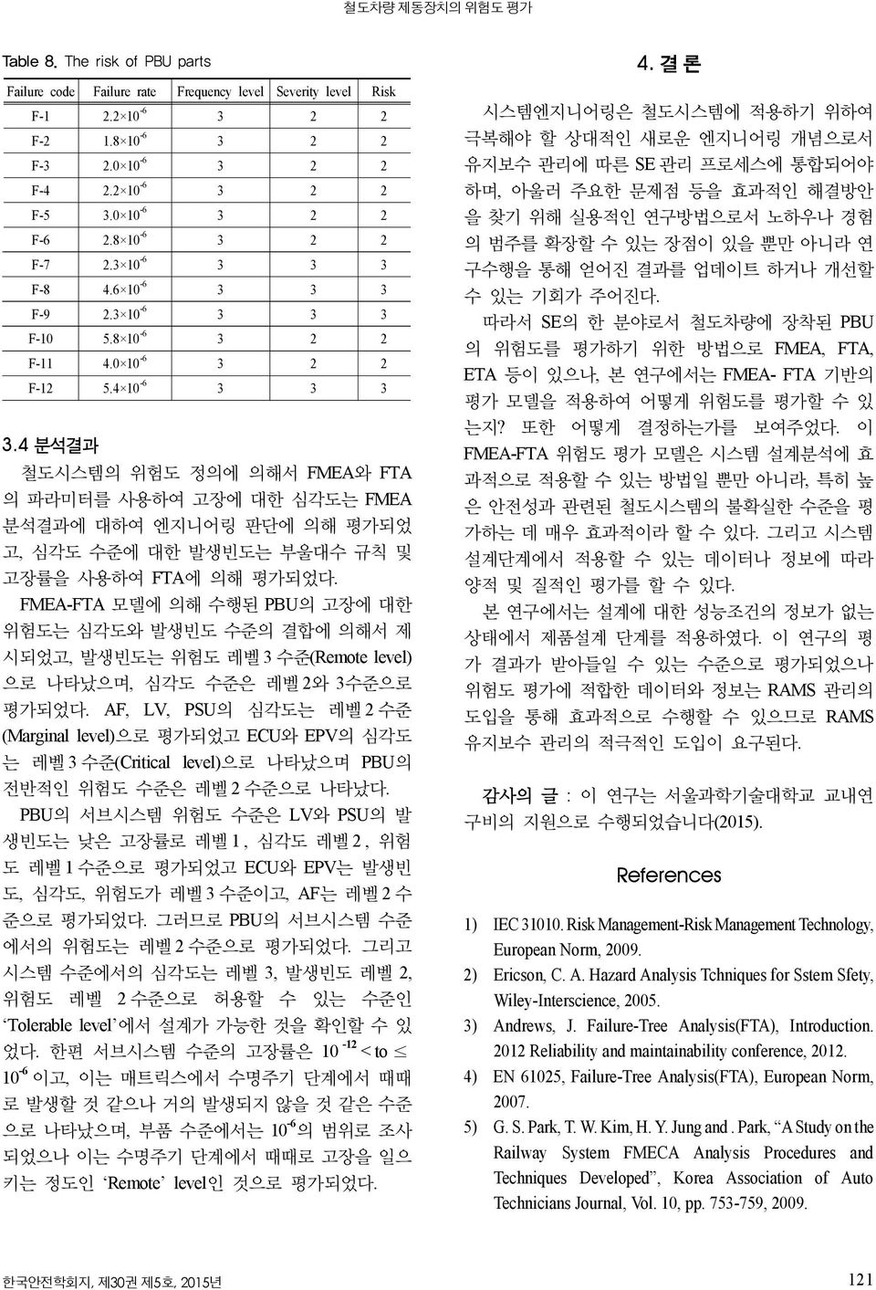 4 분석결과 철도시스템의 위험도 정의에 의해서 FMEA와 FTA 의 파라미터를 사용하여 고장에 대한 심각도는 FMEA 분석결과에 대하여 엔지니어링 판단에 의해 평가되었 고, 심각도 수준에 대한 발생빈도는 부울대수 규칙 및 고장률을 사용하여 FTA에 의해 평가되었다.