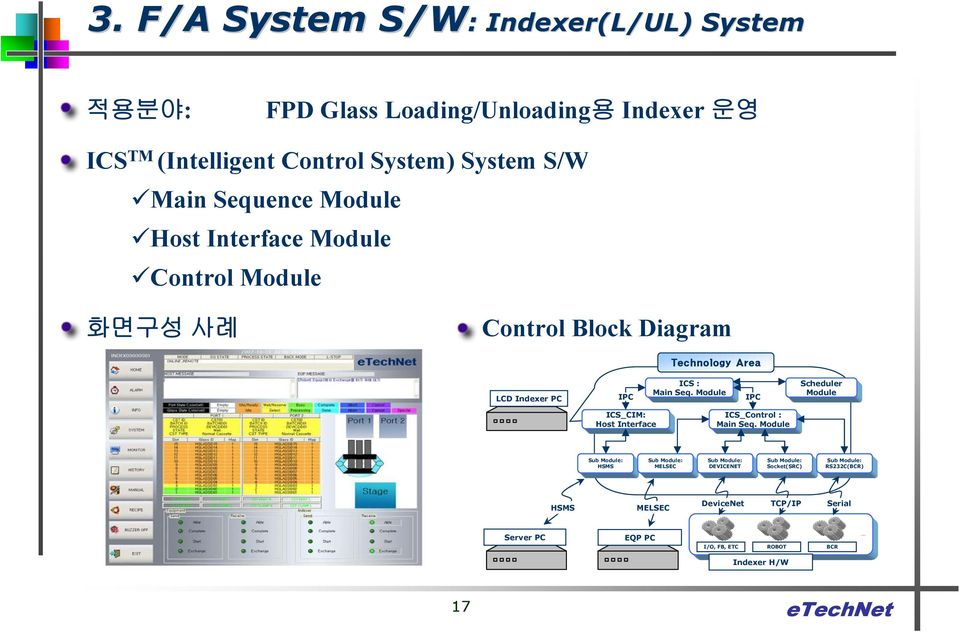 Module IPC Scheduler Module ICS_CIM: Host Interface ICS_Control : Main Seq.