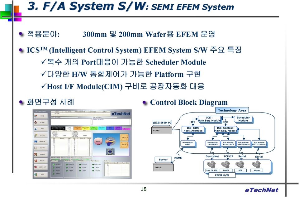 ICS : Main Seq. Module IPC Scheduler Module ICS_CIM: Host Interface ICS_Control : Main Seq.