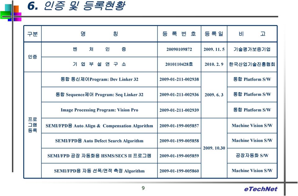 6. 3 통합 Platform S/W Image Processing Program: Vision Pro 2009-01-211-002939 통합 Platform S/W 프로 그램 등록 SEMI/FPD용 Auto Align & Compensation Algorithm 2009-01-199-005857