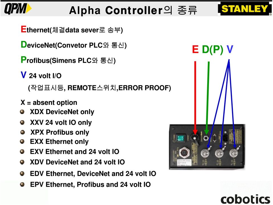 XDX DeviceNet only XXV 24 volt IO only XPX Profibus only EXX Ethernet only EXV Ethernet and 24