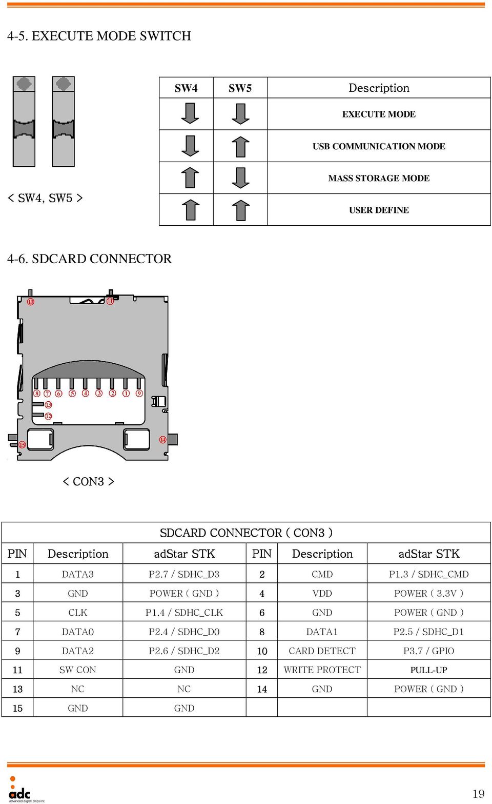 3 / SDHC_CMD 3 GND POWER ( GND ) 4 VDD POWER ( 3.3V ) 5 CLK P1.4 / SDHC_CLK 6 GND POWER ( GND ) 7 DATA0 P2.