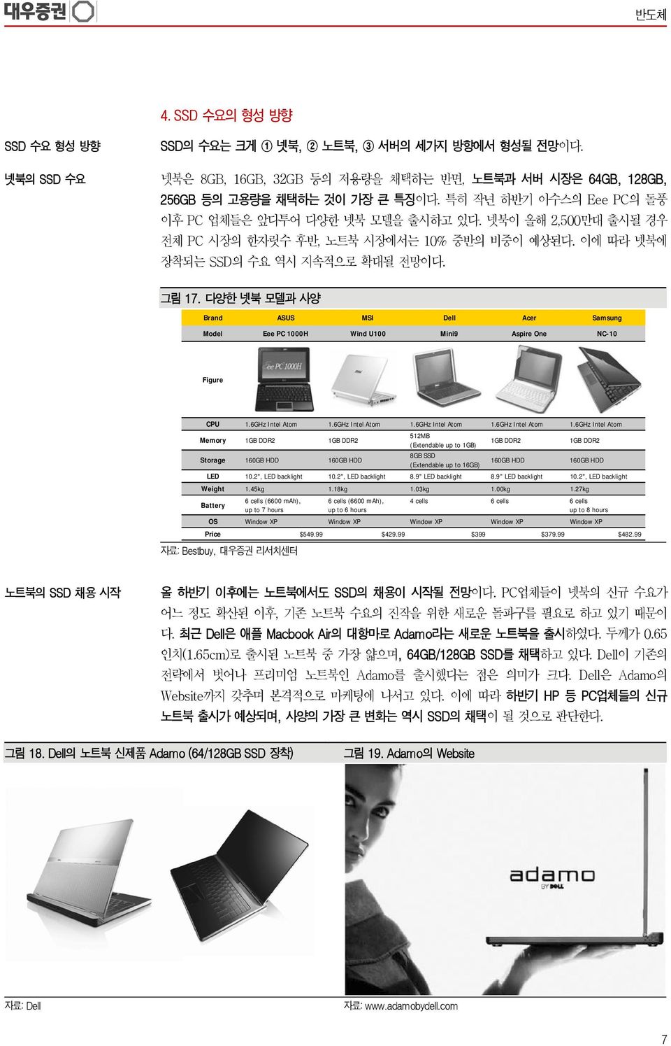 다양한 넷북 모델과 사양 Brand ASUS MSI Dell Acer Samsung Model Eee PC 1H Wind U1 Mini9 Aspire One NC-1 Figure CPU 1.6GHz Intel Atom 1.