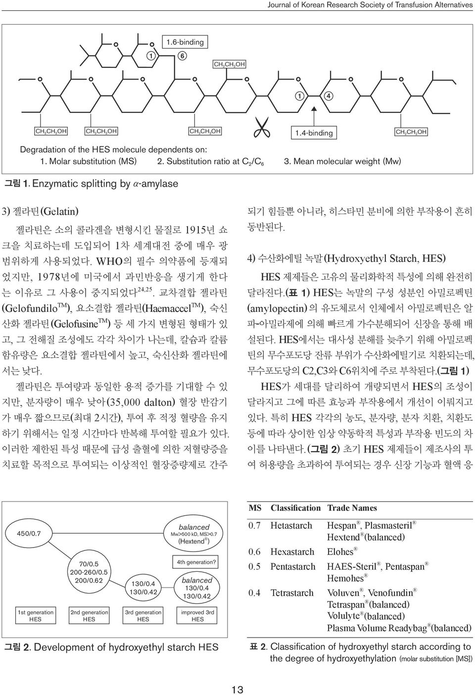 Enzymatic splitting by α-amylase 3) 젤라틴(Gelatin) 젤라틴은 소의 콜라겐을 변형시킨 물질로 1915년 쇼 크을 치료하는데 도입되어 1차 세계대전 중에 매우 광 범위하게 사용되었다. WHO의 필수 의약품에 등재되 었지만, 1978년에 미국에서 과민반응을 생기게 한다 는 이유로 그 사용이 중지되었다 24,25.